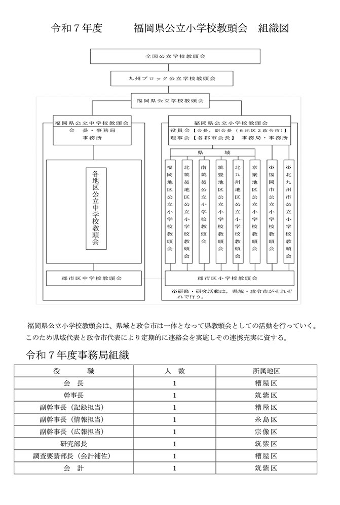 令和7年度 組織図